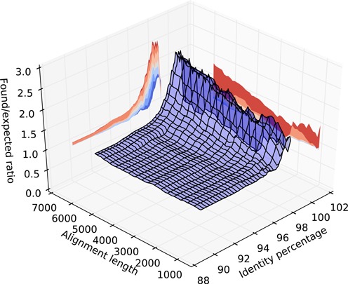 Figure 7.