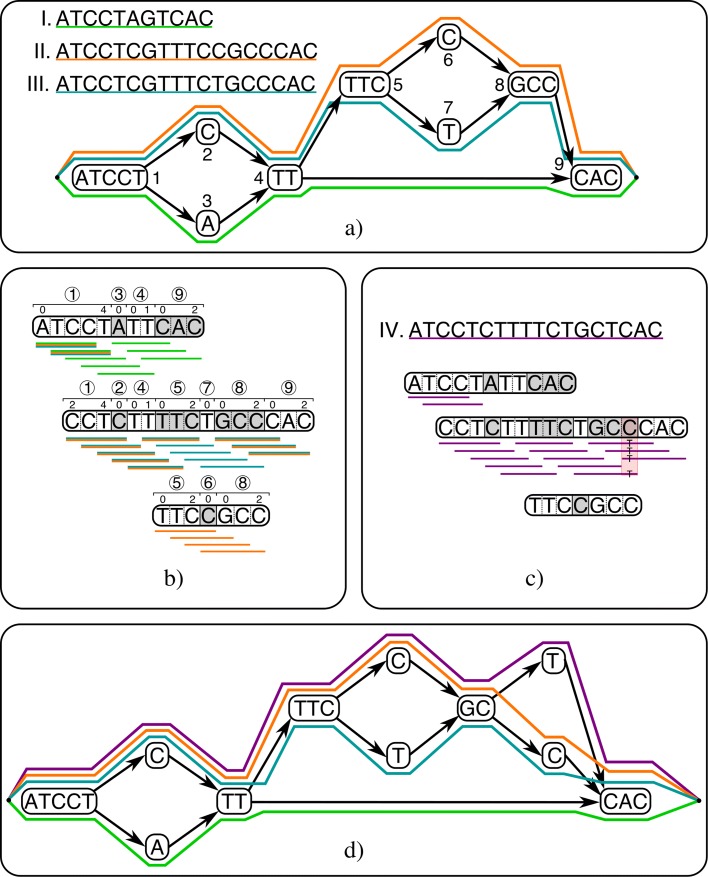 Fig. 1