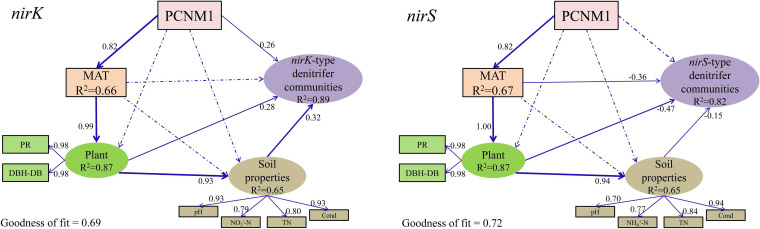 FIG 5