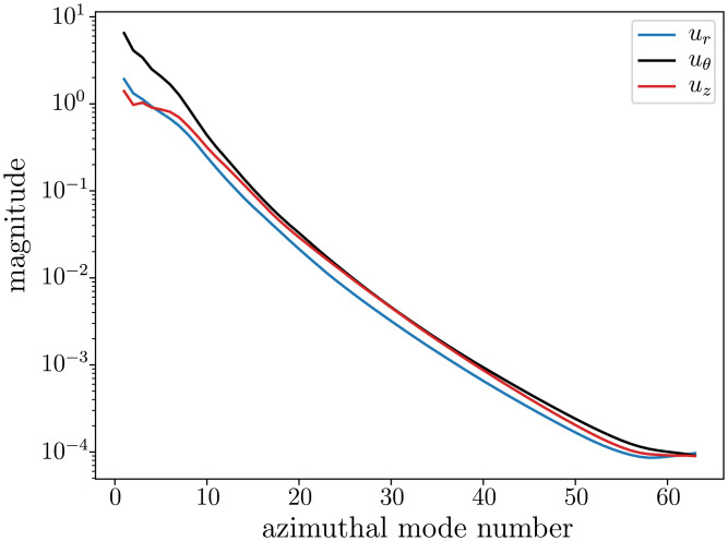 Fig. 7.