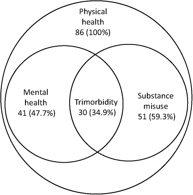 Fig 1.