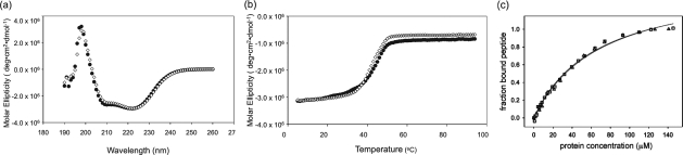 Fig. 3