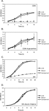 FIG.2.