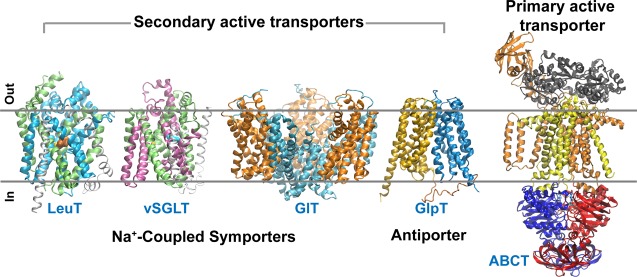 Figure 2