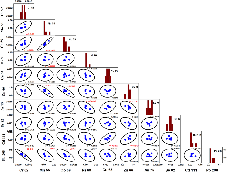 Fig. 13