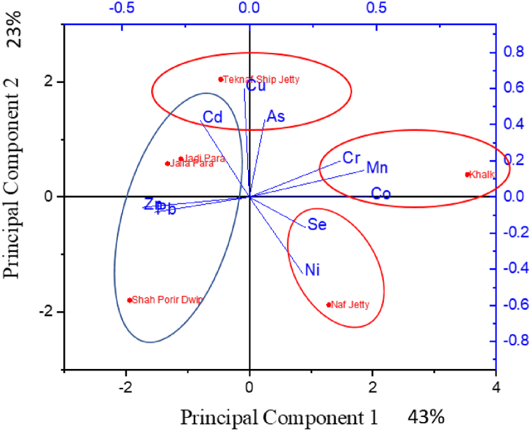 Fig. 14