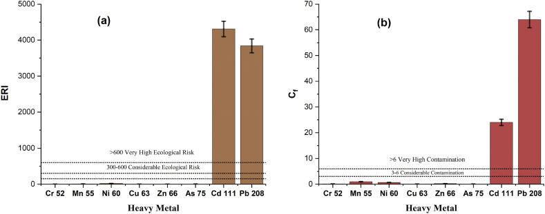 Fig. 12