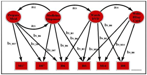 Fig. 3