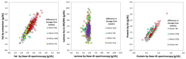 Fig. 11