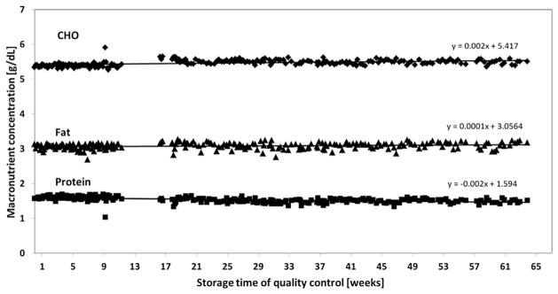 Fig. 10