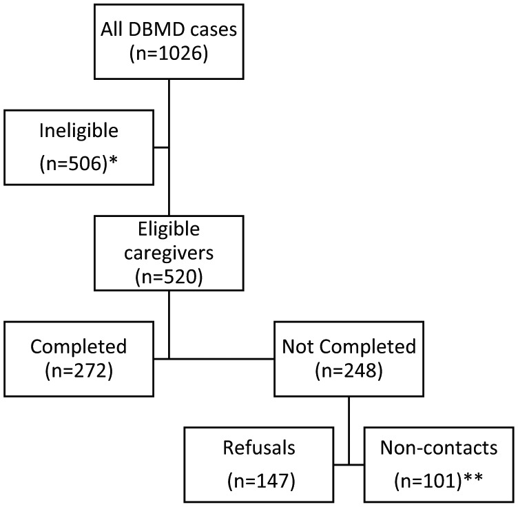 Figure 1.