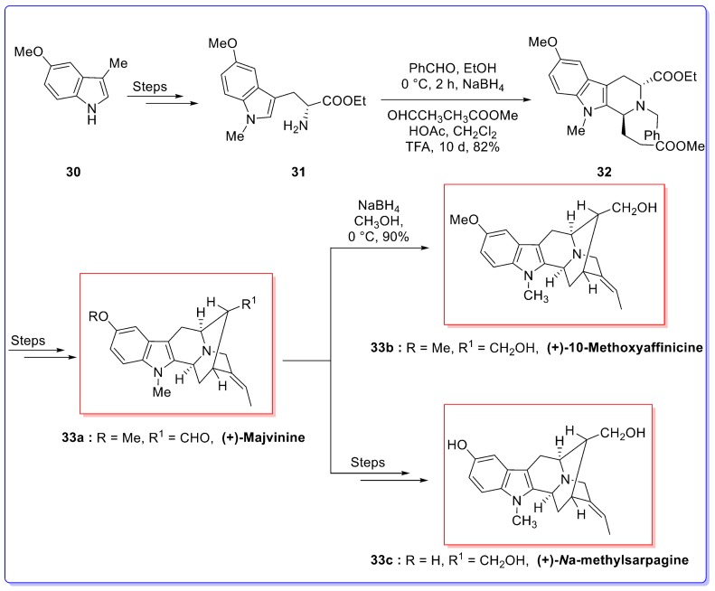 Scheme 6