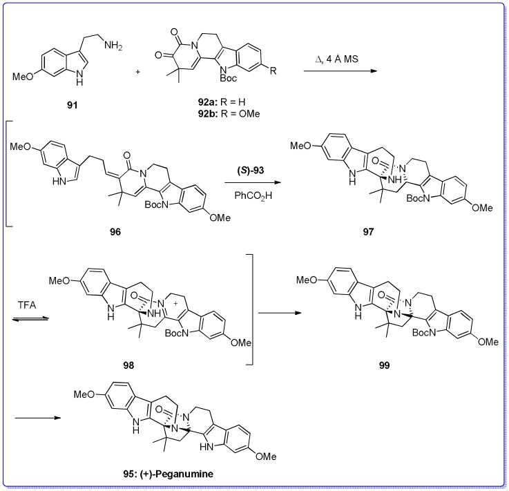 Scheme 19