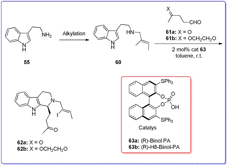 Scheme 12