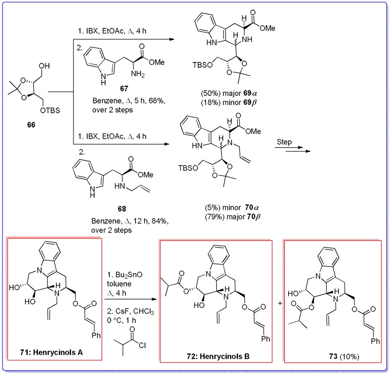 Scheme 14