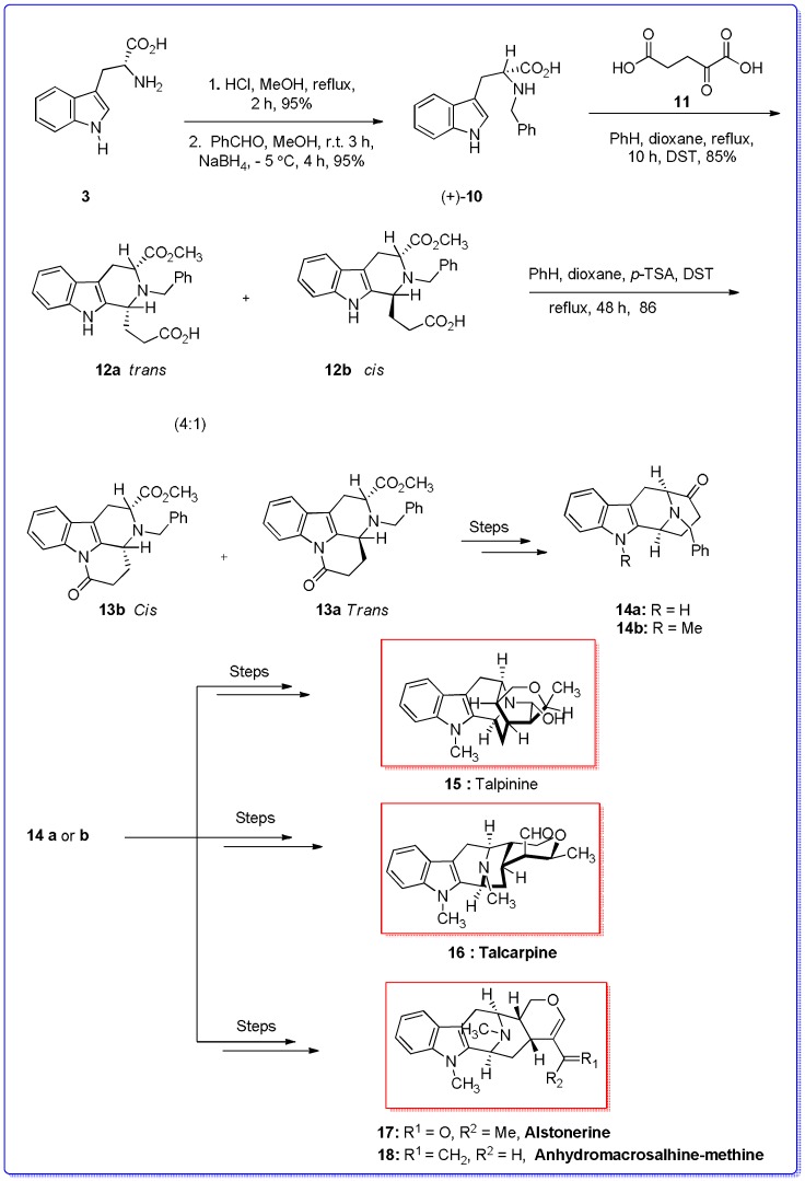 Scheme 3