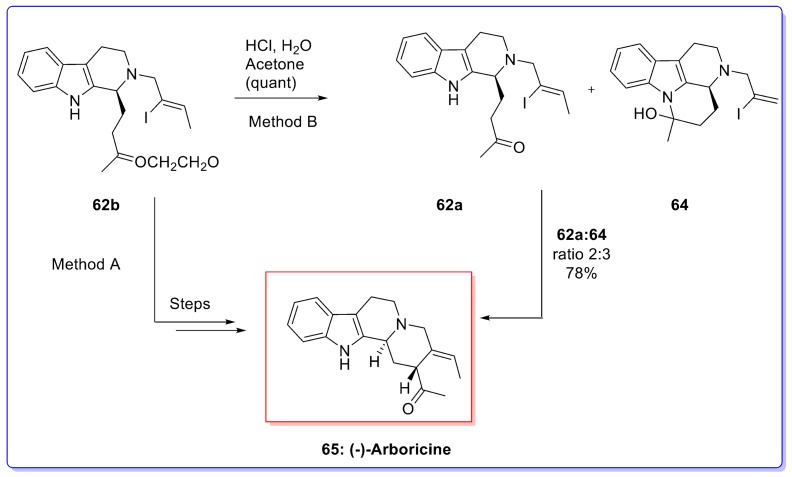 Scheme 13