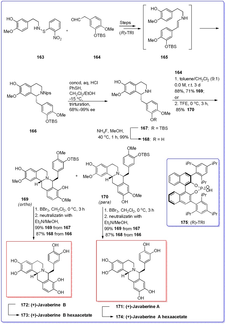 Scheme 31