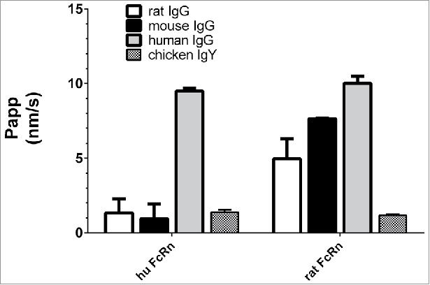 Figure 2.