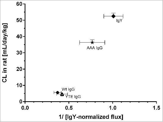 Figure 5.