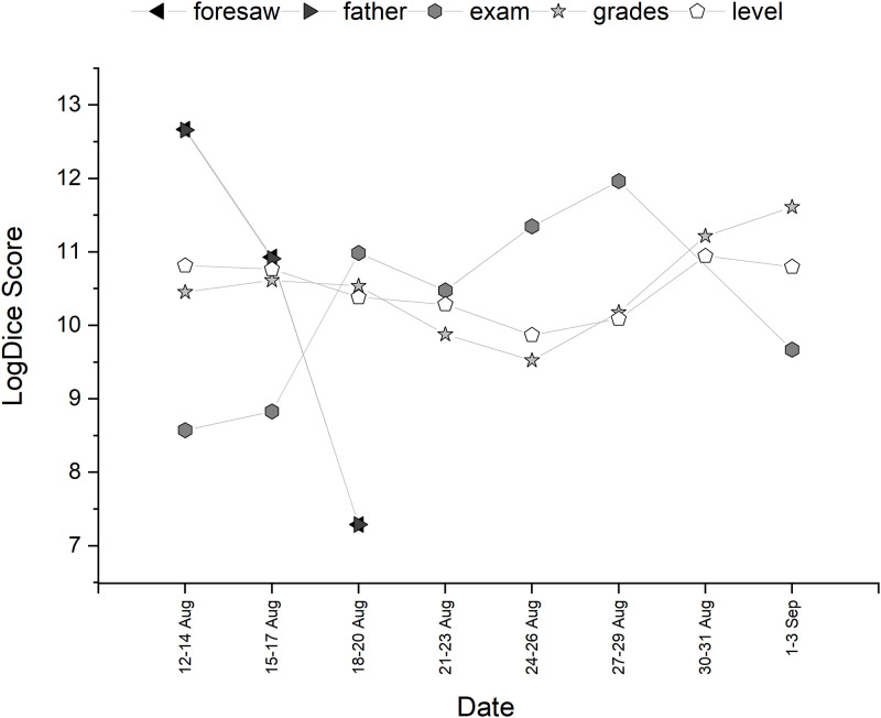 Fig 3