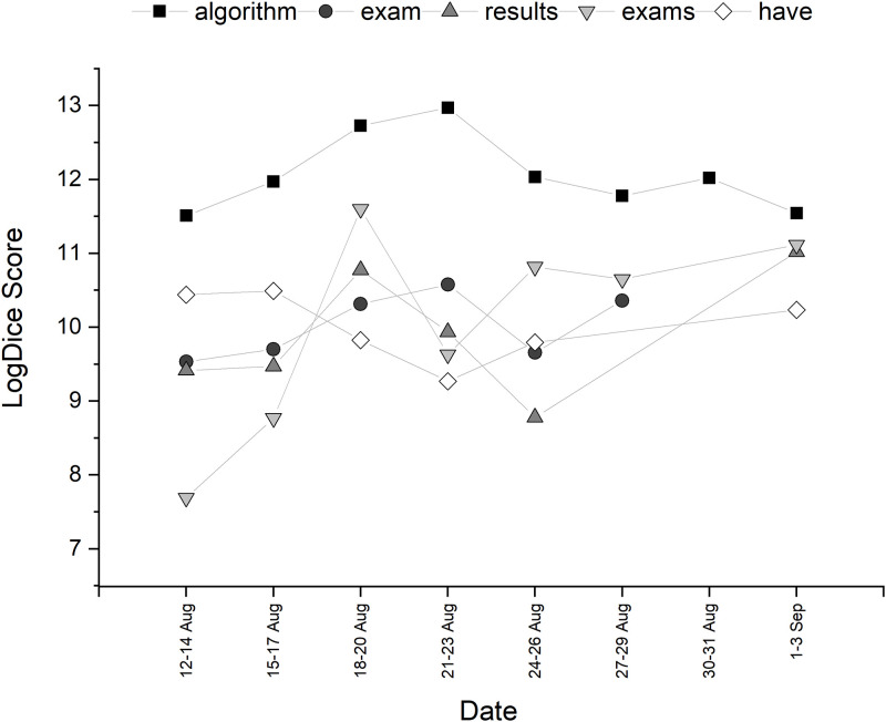 Fig 4