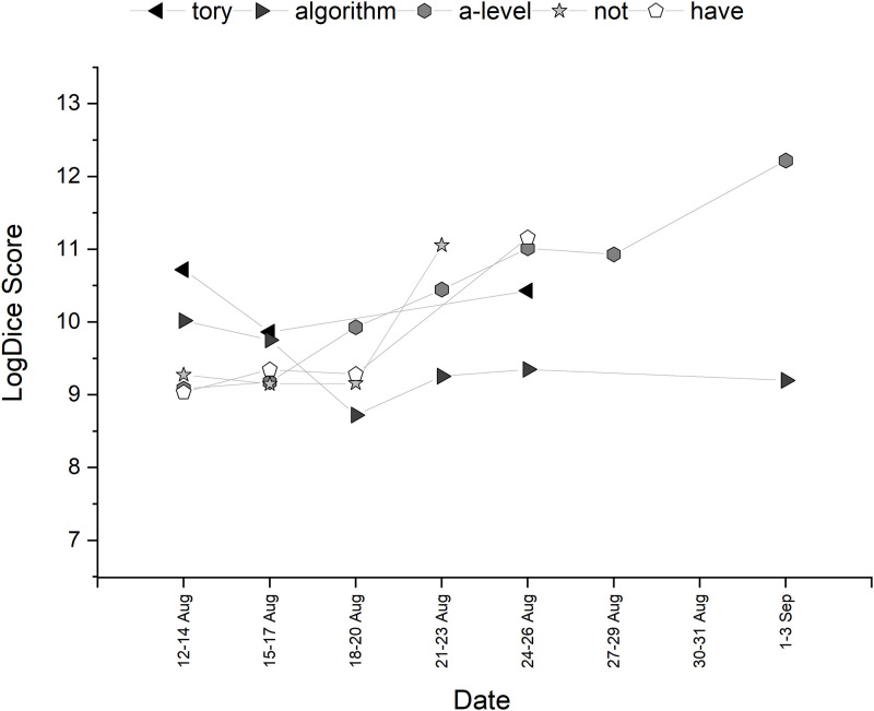 Fig 7