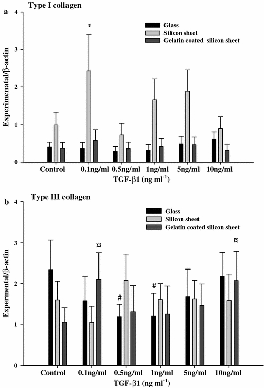 FIGURE 5.