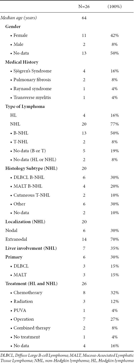 graphic file with name AnnGastroenterol-24-125-g001.jpg