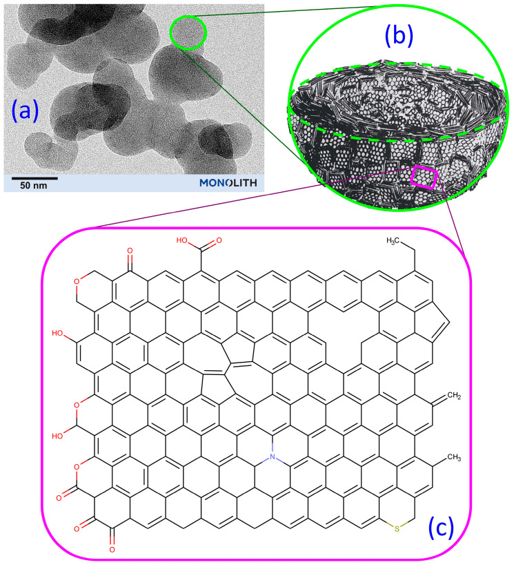 Figure 10