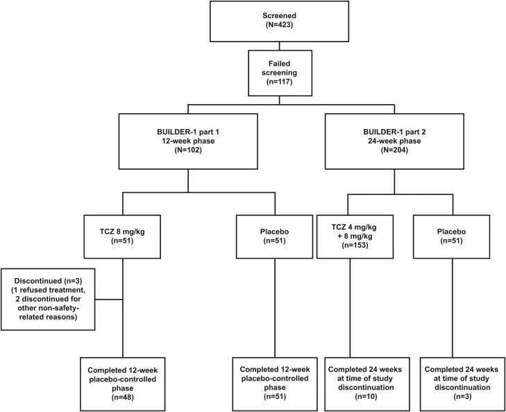 Figure 1