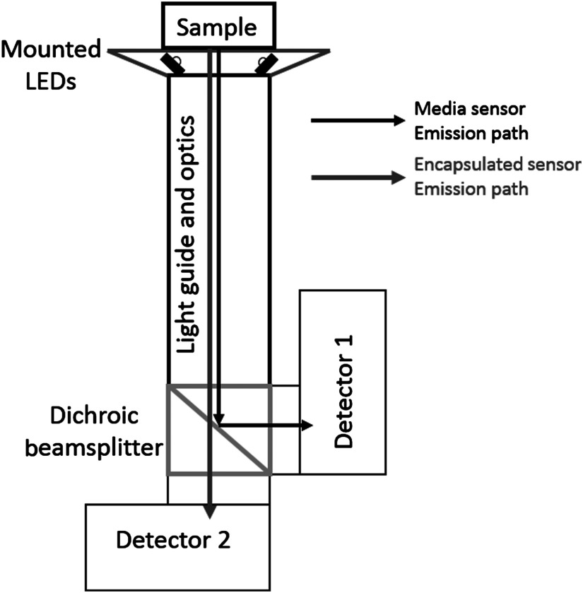 Fig. 2