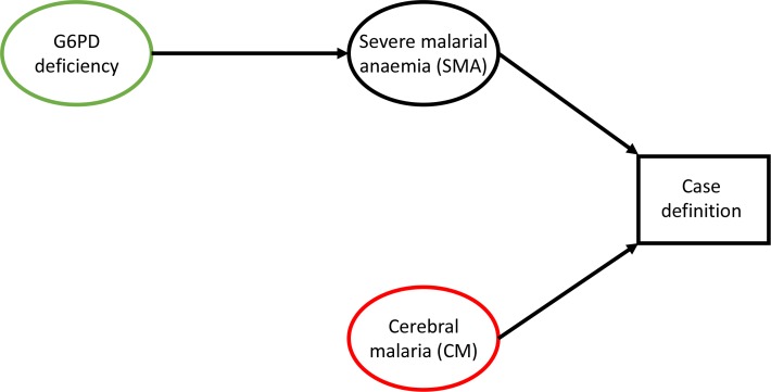 Figure 1.