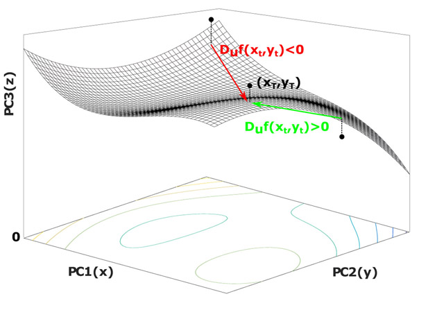 Figure 4: