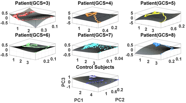 Figure 5: