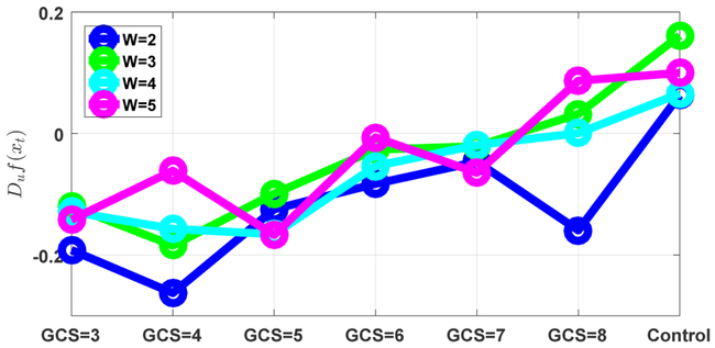 Figure 7: