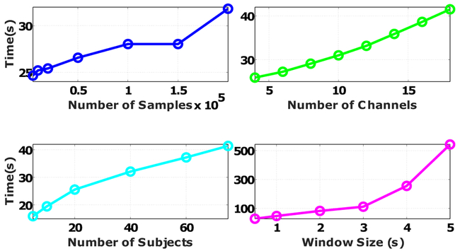 Figure 9: