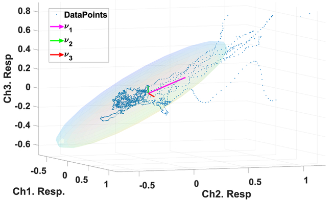 Figure 3: