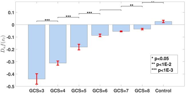 Figure 6: