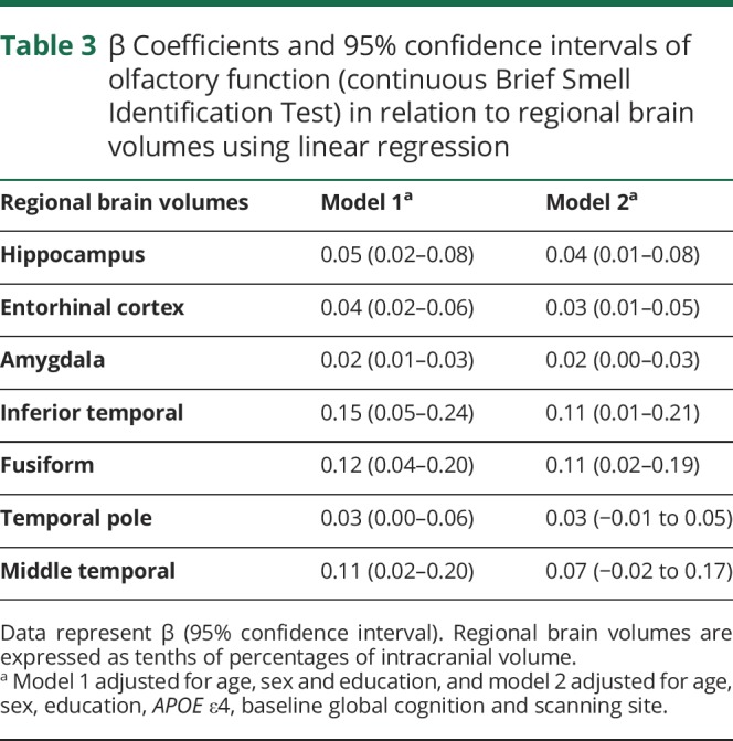 graphic file with name NEUROLOGY2018917559TT3.jpg