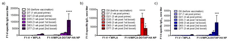 Fig. 10