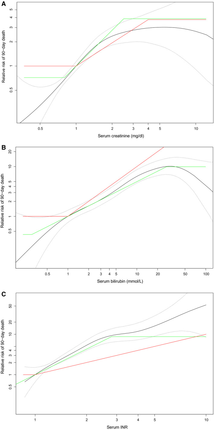 FIG. 3