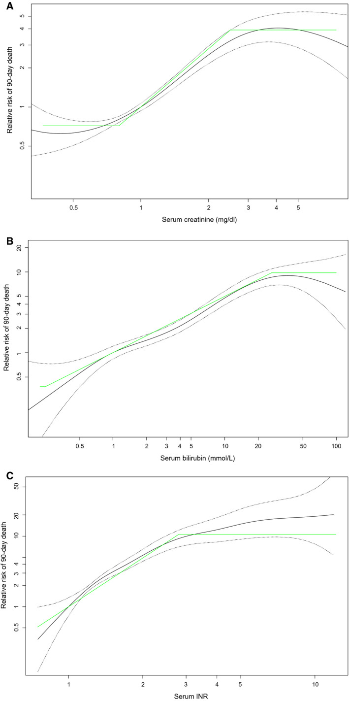 FIG. 2