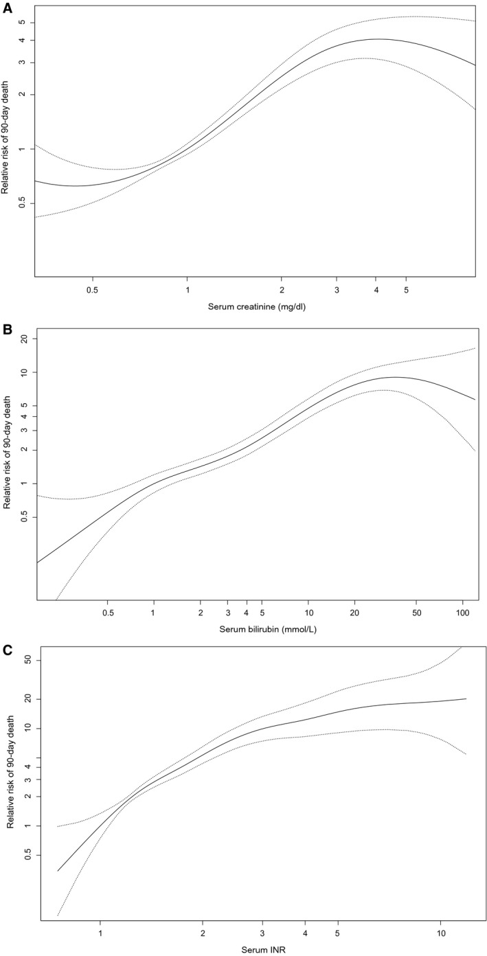 FIG. 1