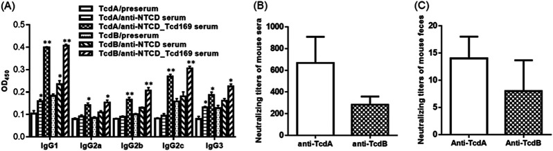 FIG 3