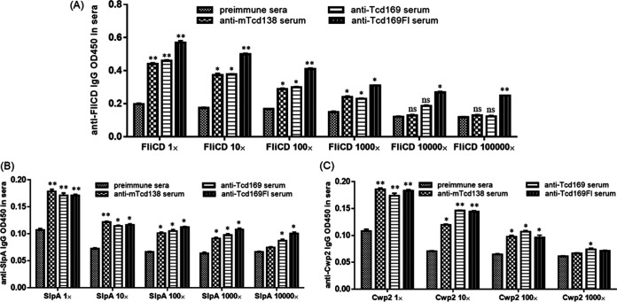 FIG 4