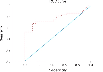 FIG. 1