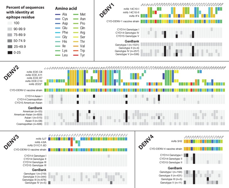 Figure 5—figure supplement 1.