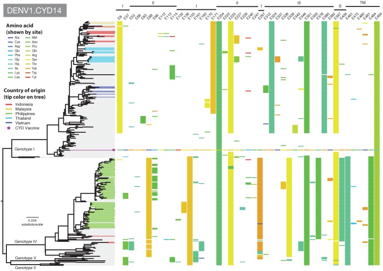 Figure 4—figure supplement 1.