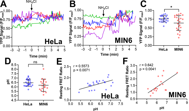 Figure 5: